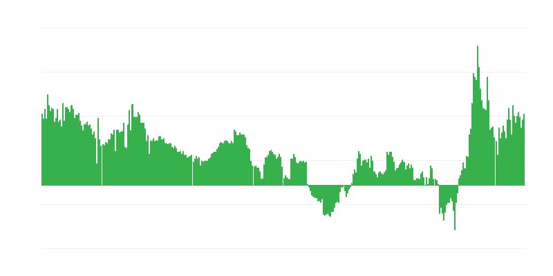 Enflasyon – oteller, kafeler ve restoranlar