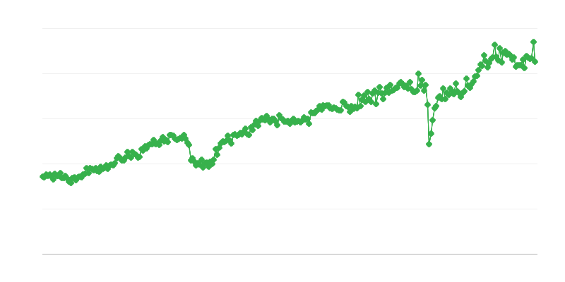Sermaye malları ihracatı
