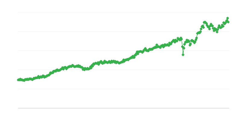 Tüketim mallarının ithalatı