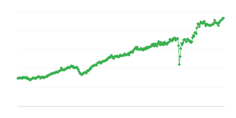 Tüketici mallarının ihracatı