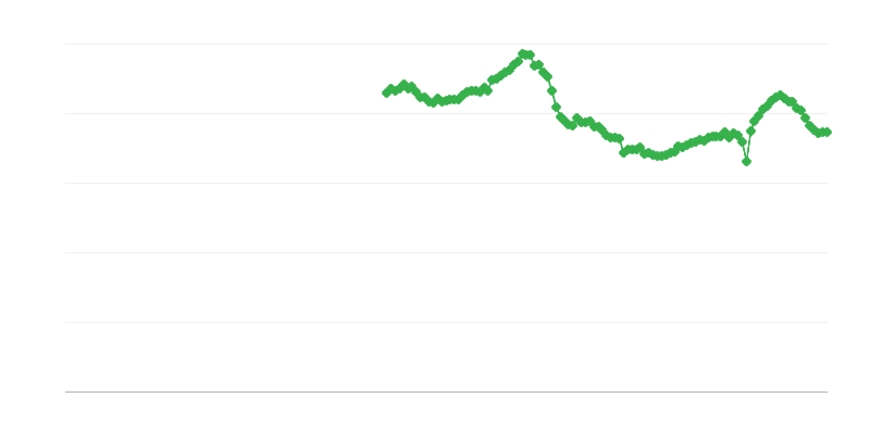 Hanelerin brüt yatırım oranı