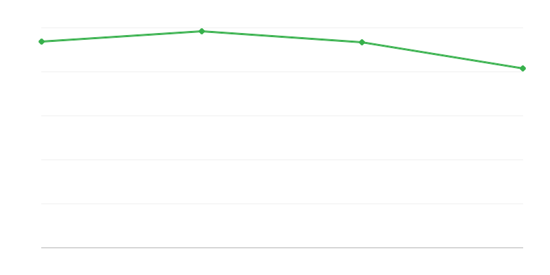 Kırsal bölgelerde ölümler