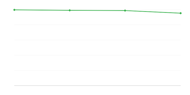 Kentsel bölgelerde ölümler
