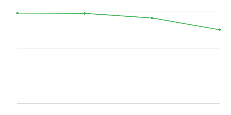 Kırsal bölgelerde canlı doğumlar