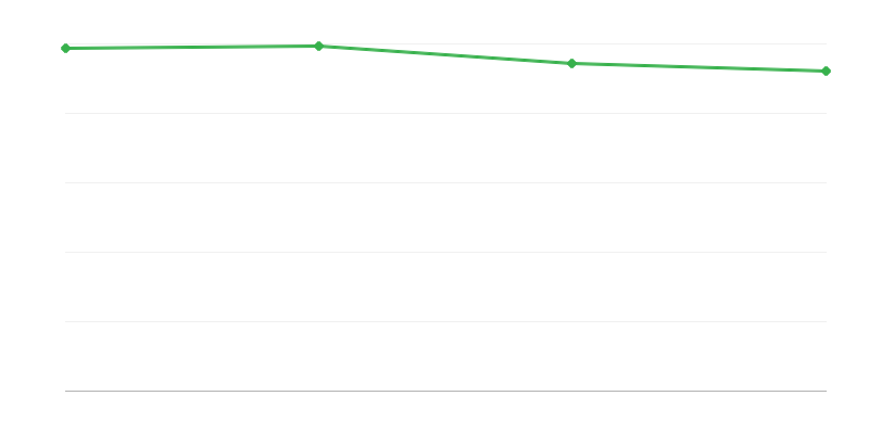 Kentsel bölgelerde canlı doğumlar