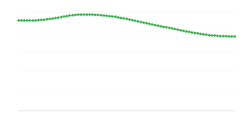 Kırsal bölgelerdeki öngörülen ölüm sayısı