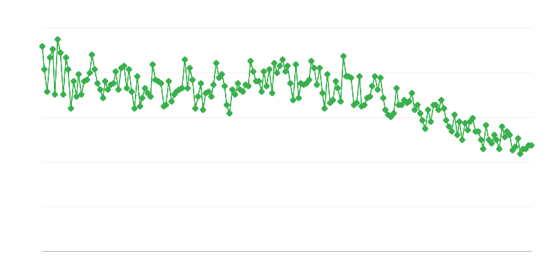 Her 1.000 nüfus başına canlı doğum