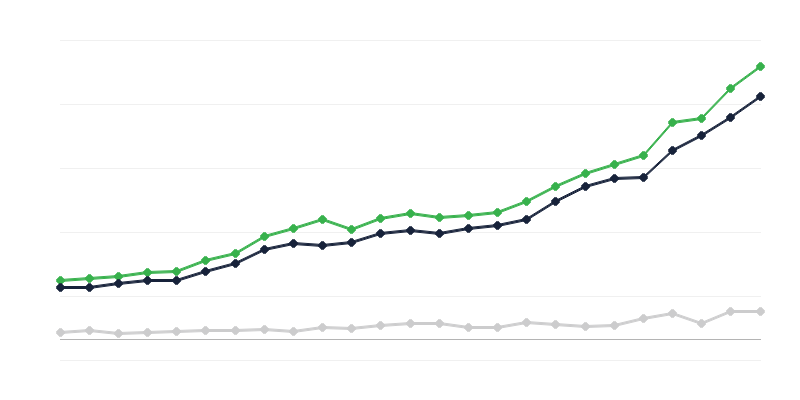 Devlet bütçesi gelirleri
