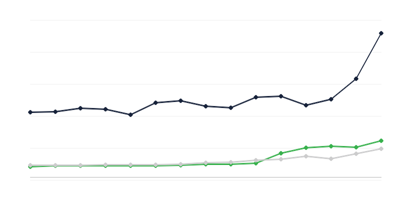 Devlet bütçesi harcama alanları