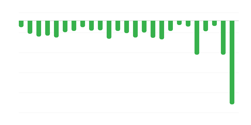 Devlet bütçesi sonucu