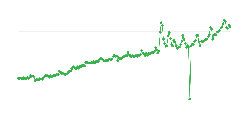 Sosyal Sigorta Yardımları