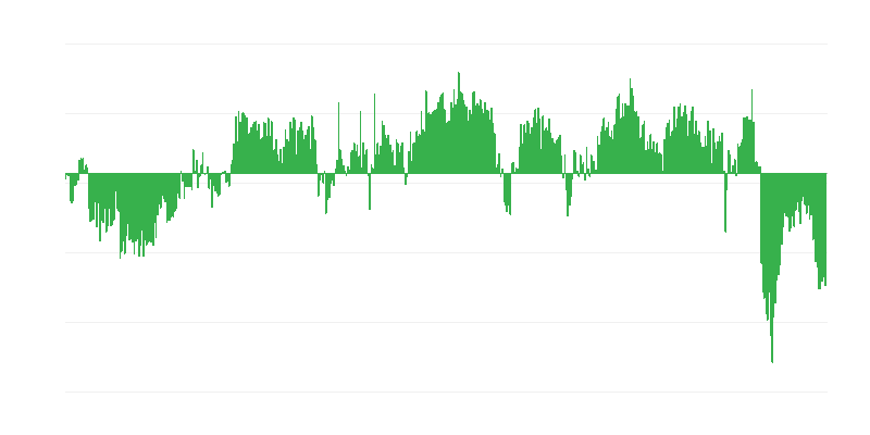 Tüketici güven endeksi