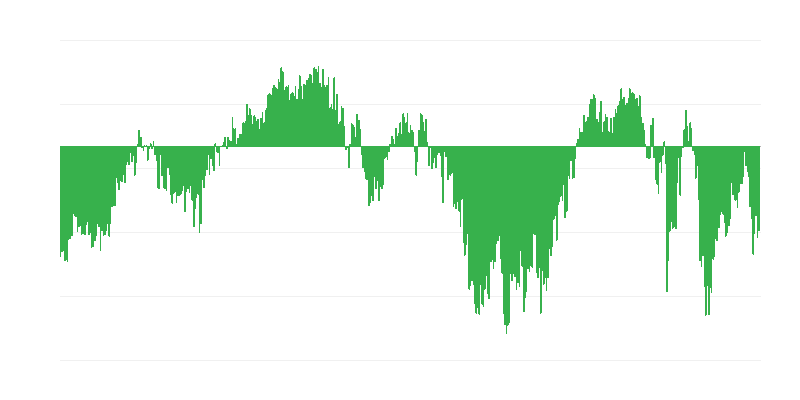 Tüketici güven endeksi