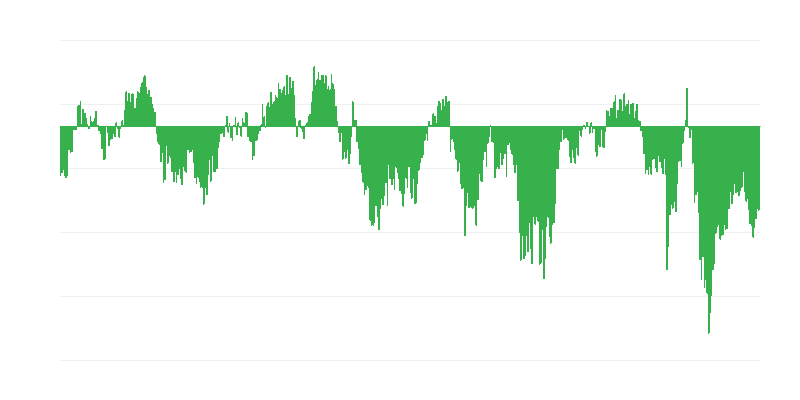 Tüketici güven endeksi