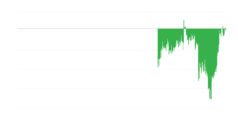 Tüketici güven endeksi