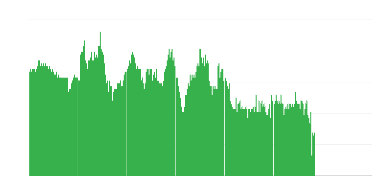 Enflasyon – hizmetler
