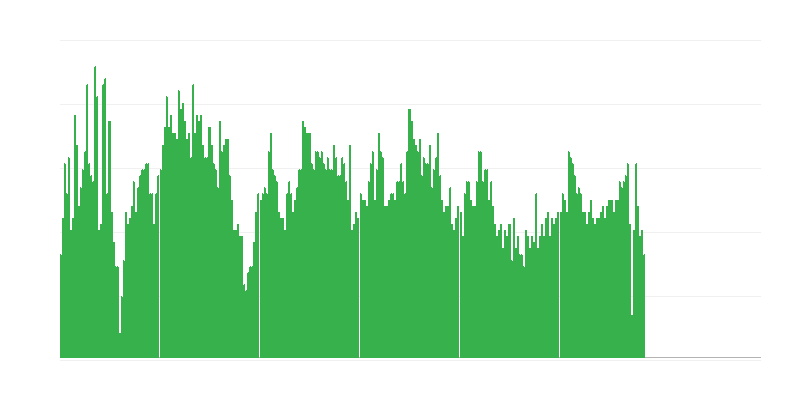 Enflasyon – sağlık