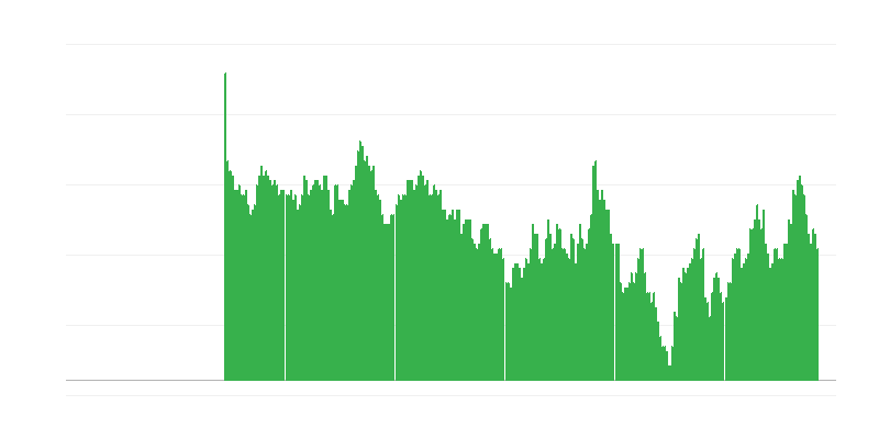 Enflasyon – sağlık