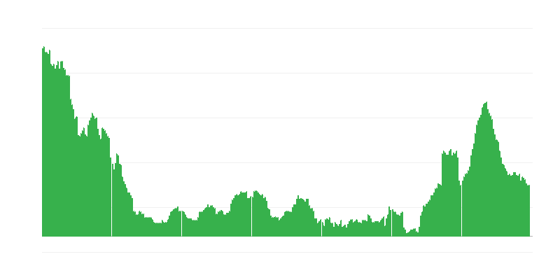 Enflasyon – hizmetler