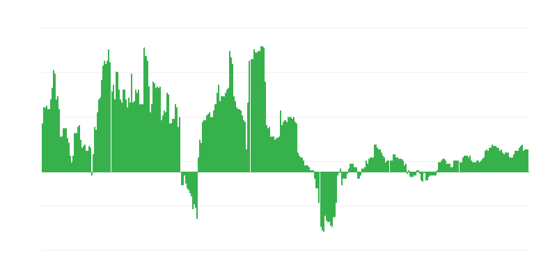 Enflasyon – sağlık