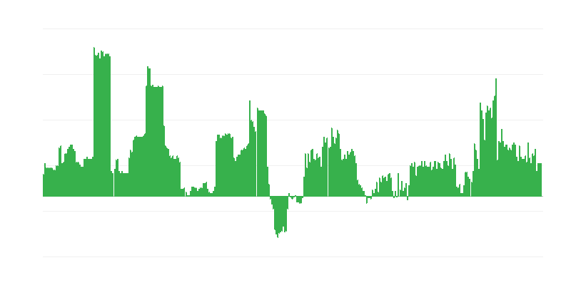 Enflasyon – alkollü içecekler ve tütün