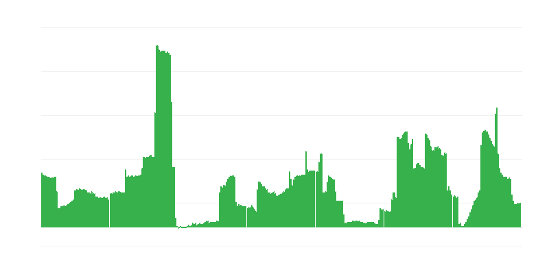 Enflasyon – alkollü içecekler ve tütün