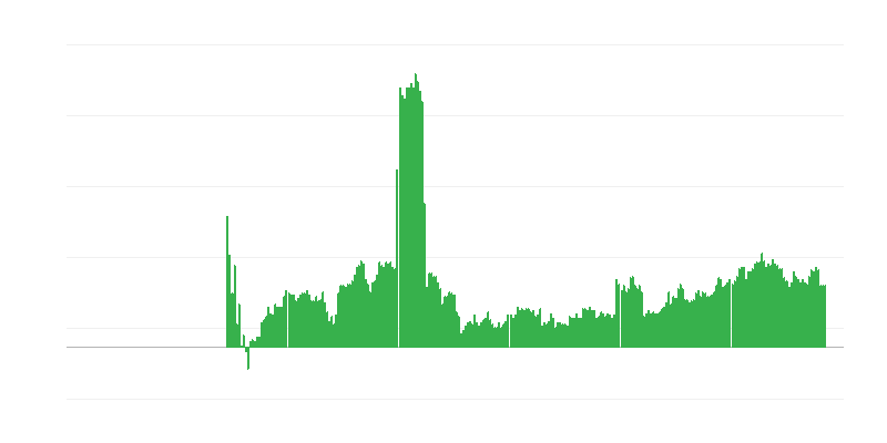 Enflasyon – alkollü içecekler ve tütün