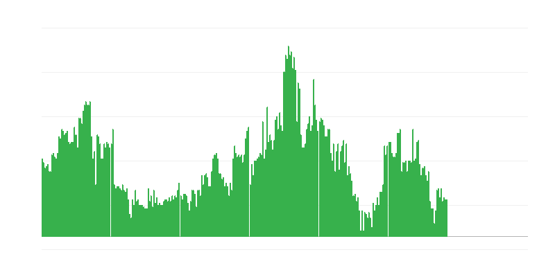 Enflasyon – alkollü içecekler ve tütün