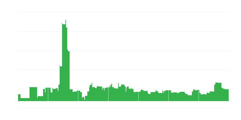 Enflasyon – eğitim