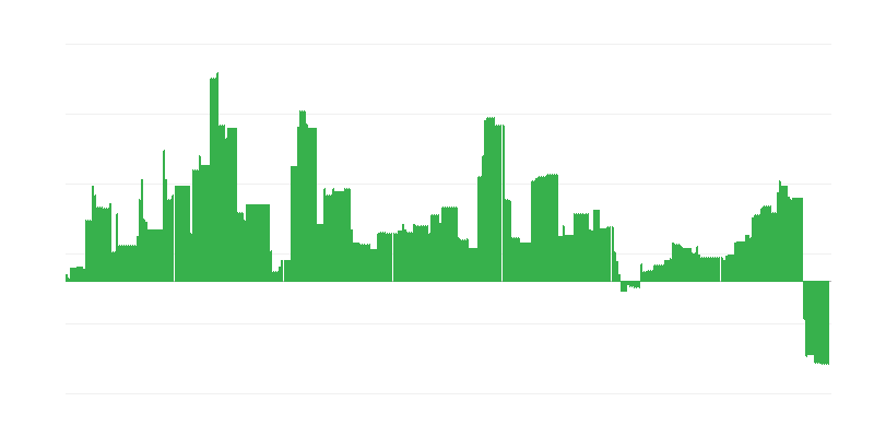 Enflasyon – eğitim