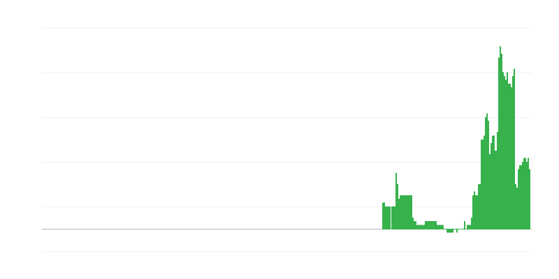 Enflasyon – eğitim