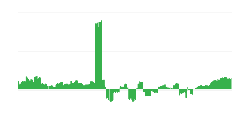 Enflasyon – eğitim