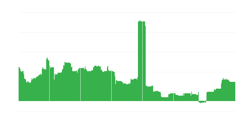 Enflasyon – eğitim