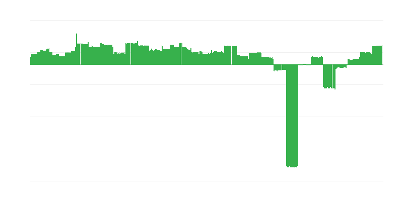 Enflasyon – eğitim