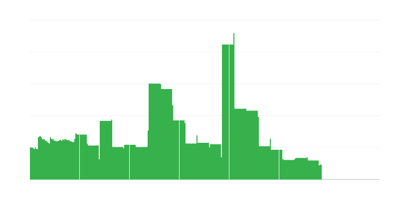 Enflasyon – eğitim