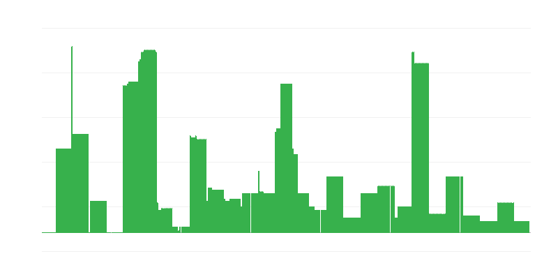 Enflasyon – eğitim