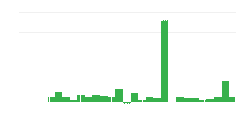 Enflasyon – eğitim