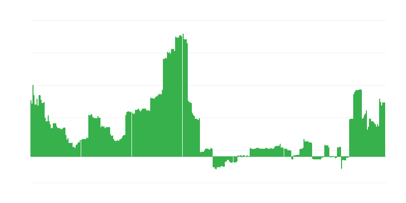 Enflasyon – eğitim