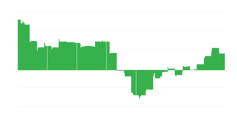 Enflasyon – eğitim