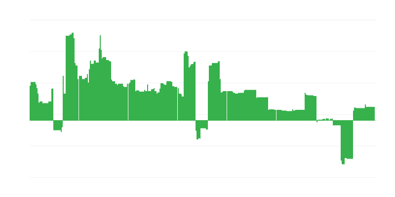 Enflasyon – eğitim
