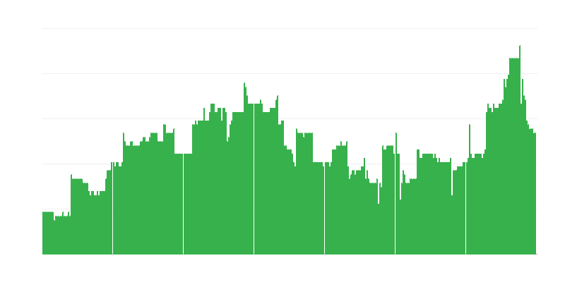 Enflasyon – eğitim