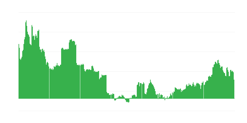 Enflasyon – eğitim