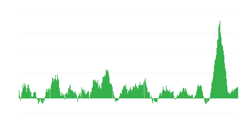 Enflasyon – gıda ve alkolsüz içecekler