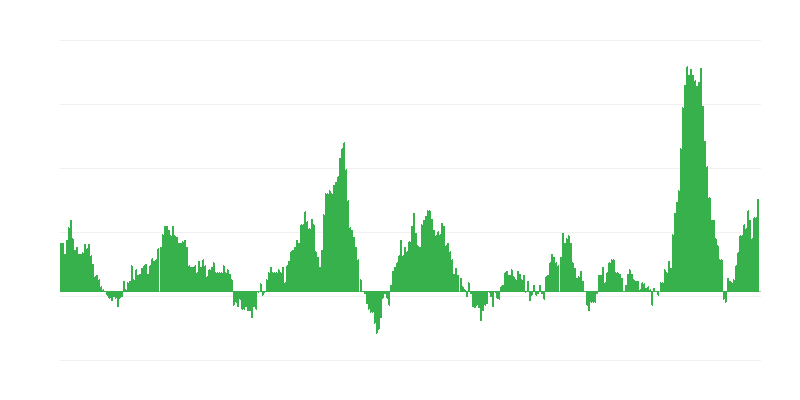 Enflasyon – gıda ve alkolsüz içecekler