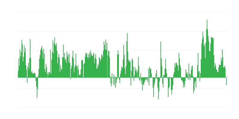 Enflasyon – gıda ve alkolsüz içecekler