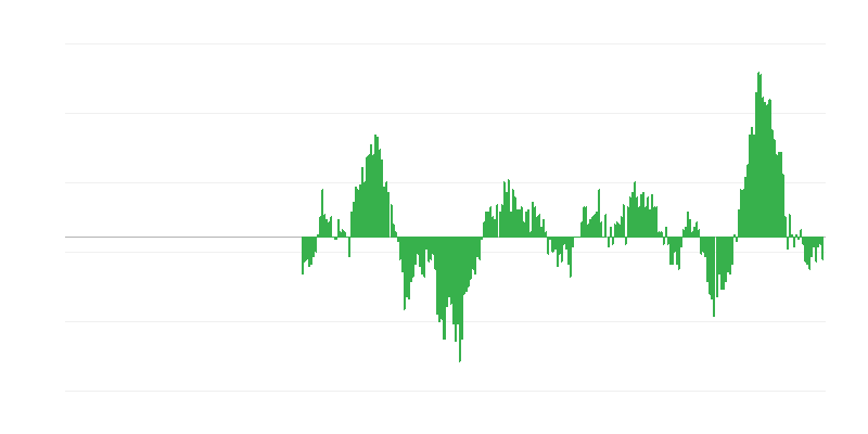Enflasyon – gıda ve alkolsüz içecekler
