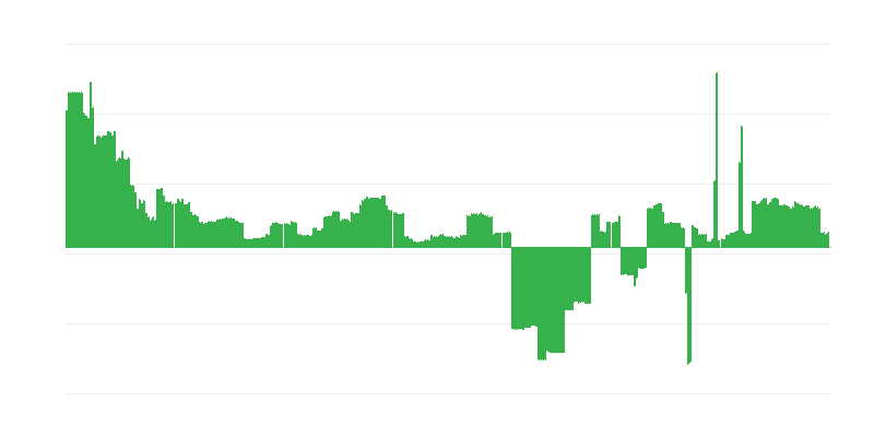 Enflasyon – eğitim