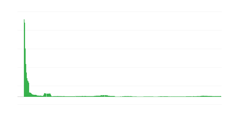 Enflasyon – eğitim