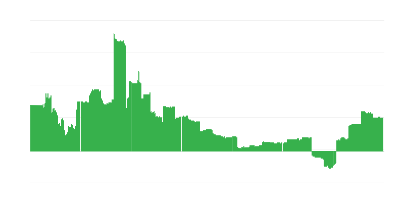 Enflasyon – eğitim