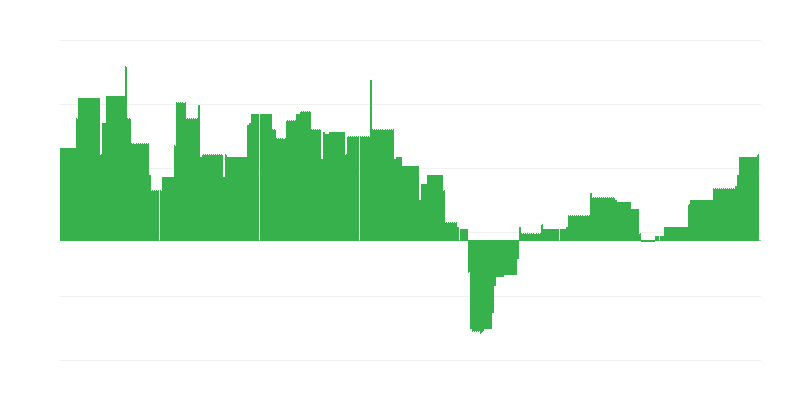 Enflasyon – eğitim